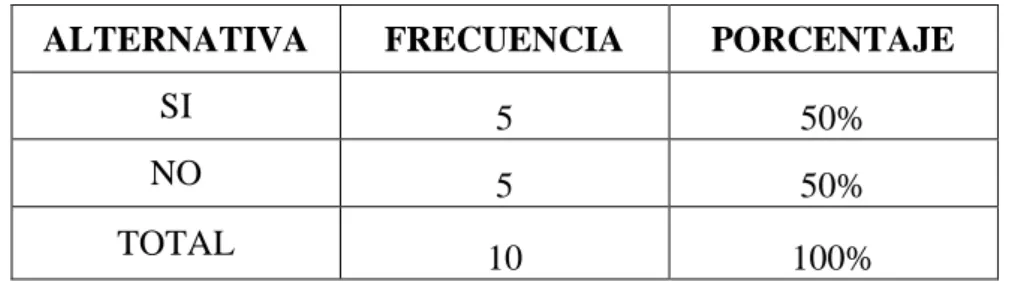 Gráfico 18: Establecimiento de conclusiones 