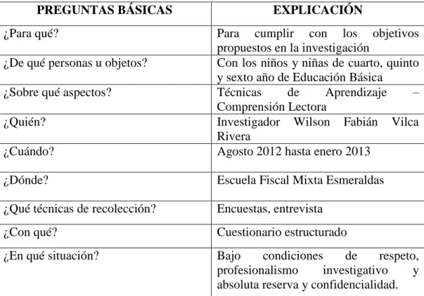 Tabla 6: Plan de Recolección de Información 