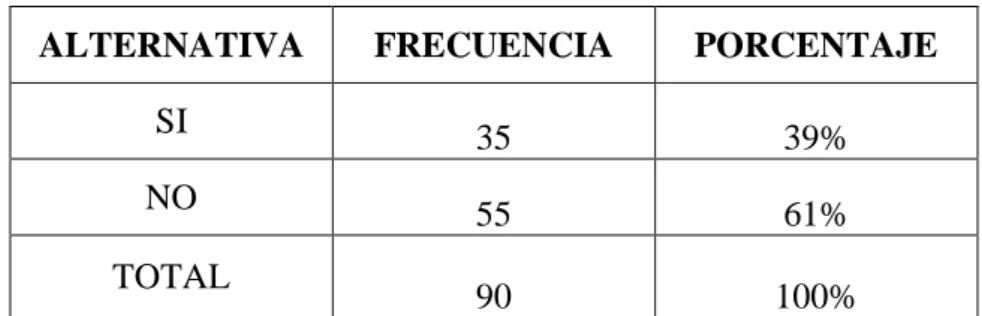 Gráfico 5: Videos 