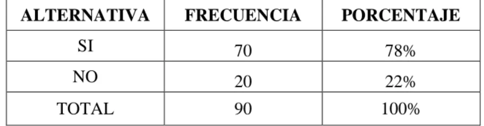 Tabla 11: Corrección de errores 
