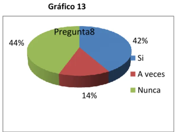 Gráfico 13 
