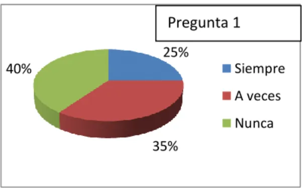 Gráfico 15