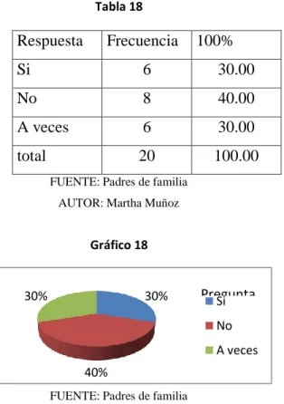 Gráfico 18