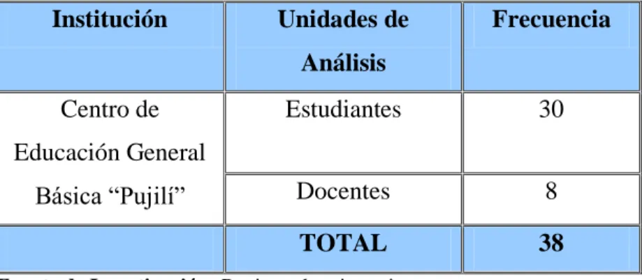 Cuadro N. 1: Población y muestra 