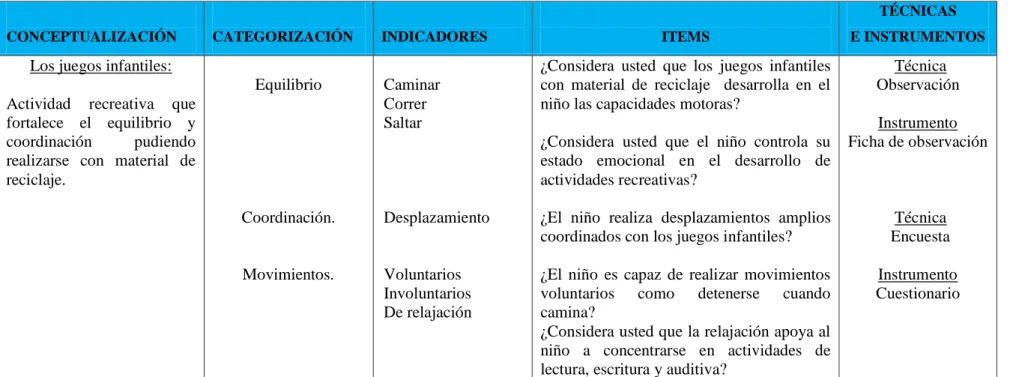 Cuadro N. 2: Variable independiente 