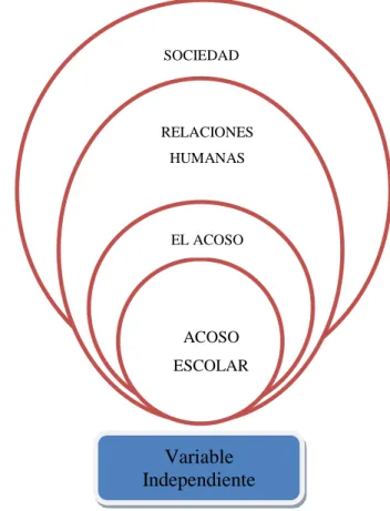 Gráfico 2. Categorías fundamentales                                                                                           