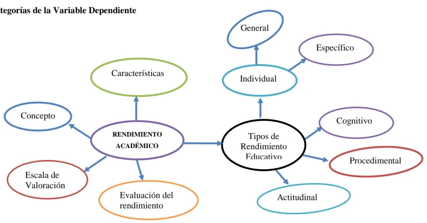 Gráfico 4.Subcategorías variable dependiente                                                                          Elaborado por: Ana Fernanda Hernández Boada      
