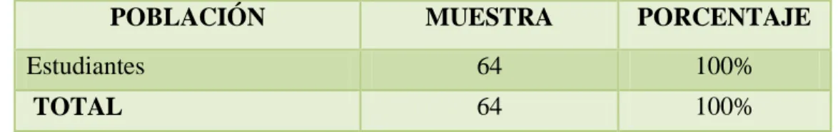 Tabla 1.Población y Muestra 