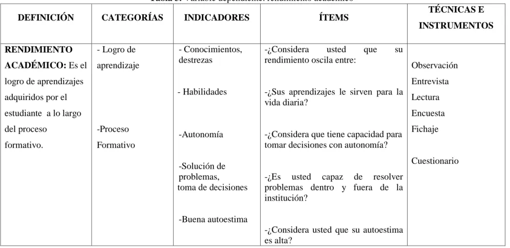 Tabla 3. Variable dependiente: rendimiento académico 