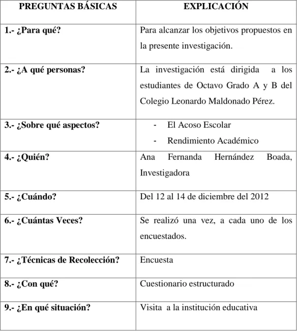 Tabla 4. Recolección de la información 