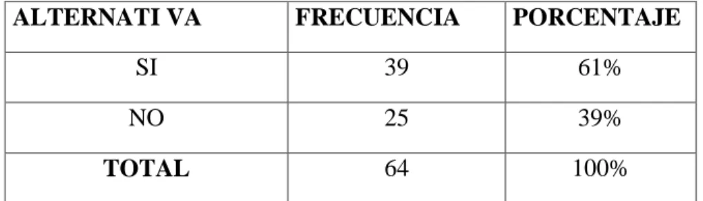 Gráfico 6.                                           Análisis e Interpretación