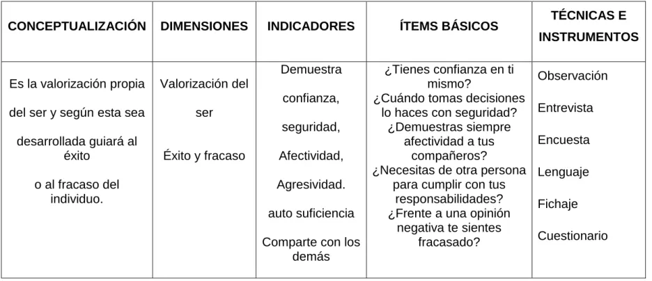 TABLA 2:OPERACIONALIZACIÓN DE VARIABLE INDEPENDIENTE 