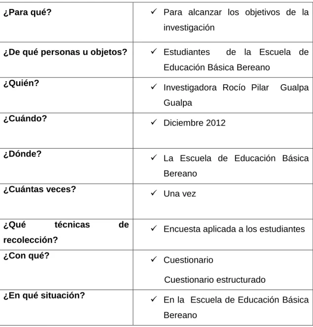 TABLA 3 RECOLECCIÓN DE LA INFORMACIÓN 