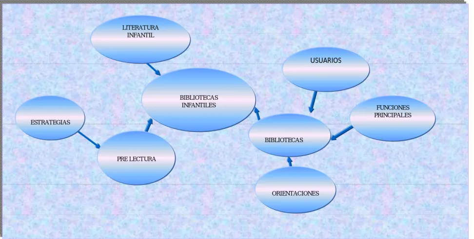 Gráfico N. 3: Constelación de ideas para profundizar  en el estudio de la variable independiente