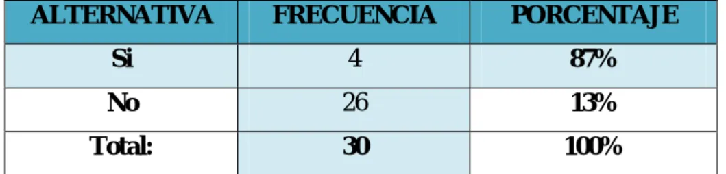 Gráfico N.5 