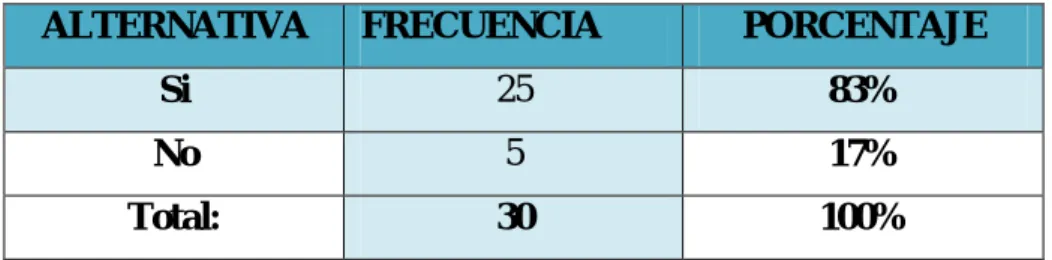 Gráfico N. 6    