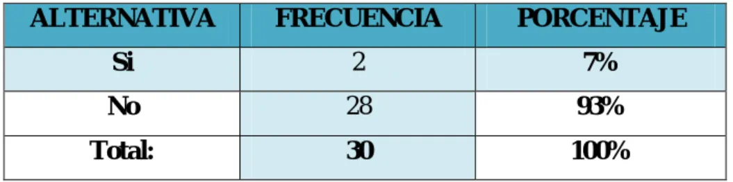 Gráfico N. 7 
