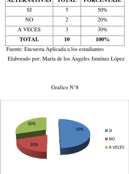 Cuadro N°10: Comunicación adecuada 