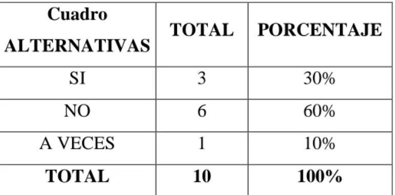 Cuadro N°12: Influencia del lenguaje 