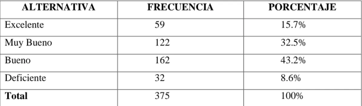 Gráfico  1 