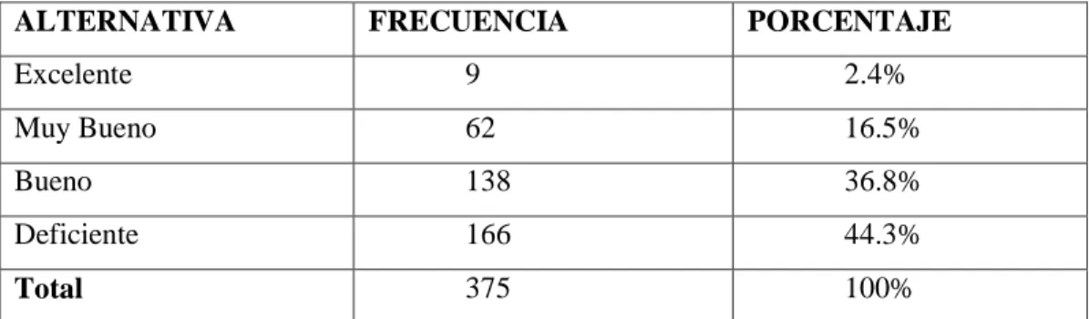 Gráfico  3 