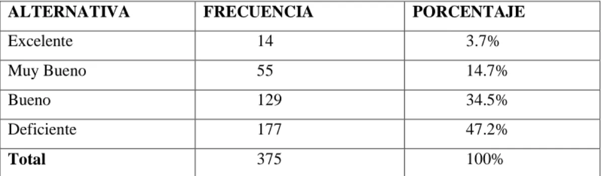 Gráfico  5 