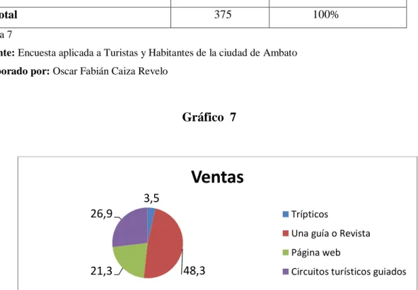 Gráfico  7 