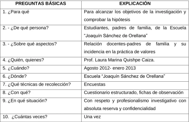 Tabla Nº. 6: Plan de Recolección de Información 