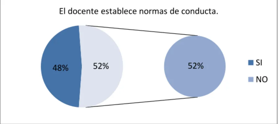 Gráfico Nº. 9 