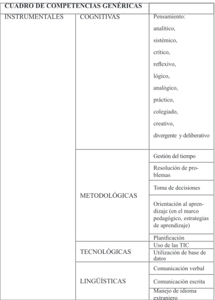 CUADRO DE COMPETENCIAS GENÉRICAS