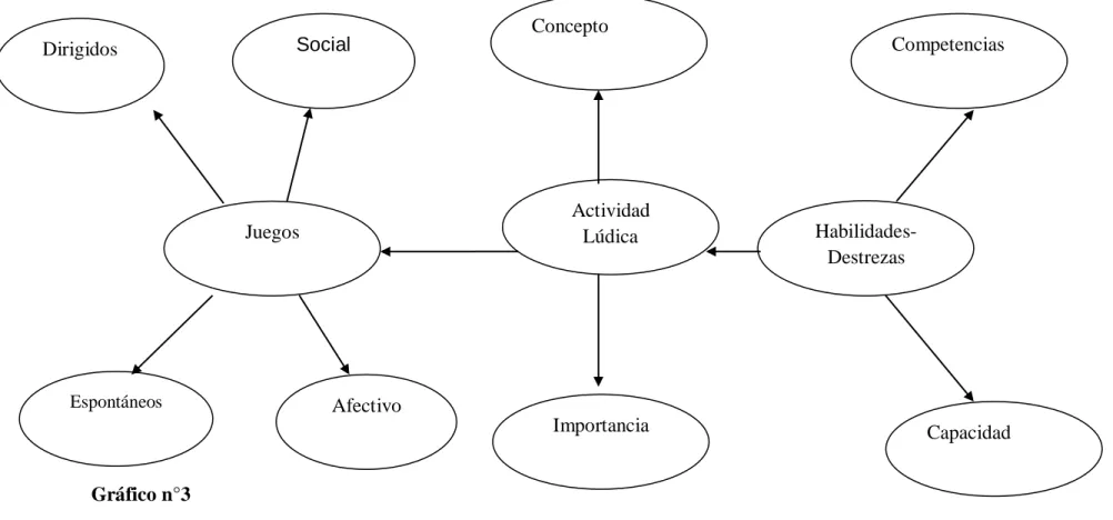 Gráfico n°3 