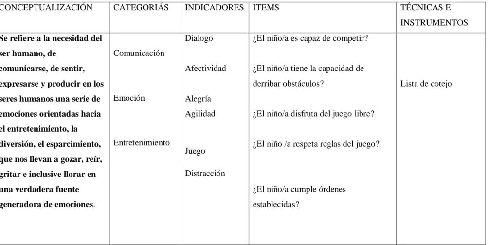 Cuadro N° 2                Elaborado por: Lorena Mendoza 