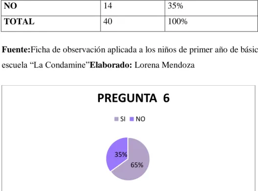 Gráfico 10  Fuente: Tabla 10 