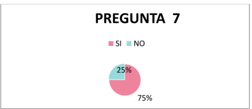 Gráfico 11  Fuente: Tabla 11 