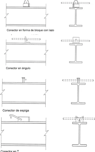 Ilustración 21 Ejemplos de conectores 