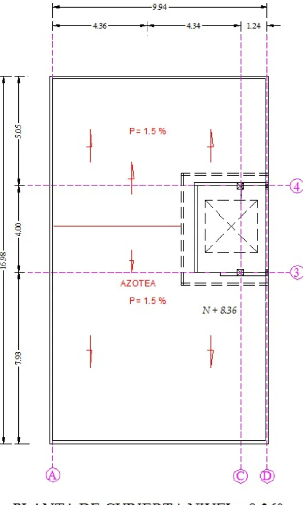 Figura 2c: Proyecto arquitectónico 