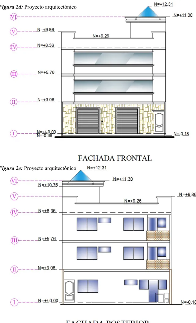Figura 2e: Proyecto arquitectónico 