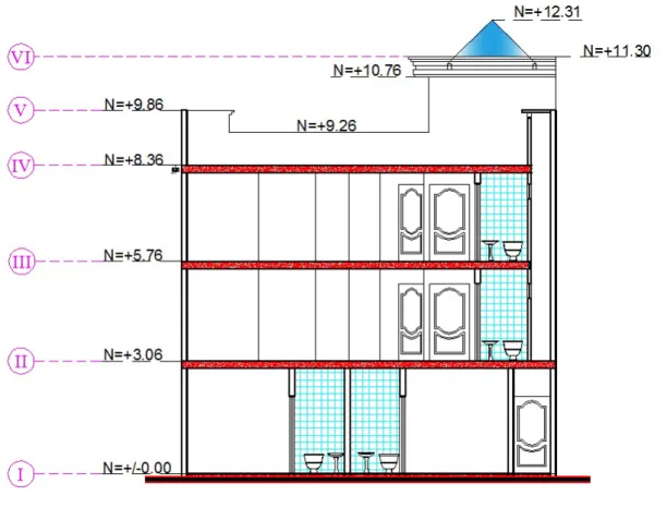 Figura 2g: Proyecto arquitectónico  4.1.  ANÁLISIS DE CARGAS 
