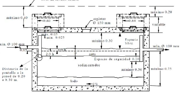 Figura 2. 7. Detalle del tanque séptico  Fuente:  CEPIS (2005b) 2.4.2.1.2.  Dimensionamiento 