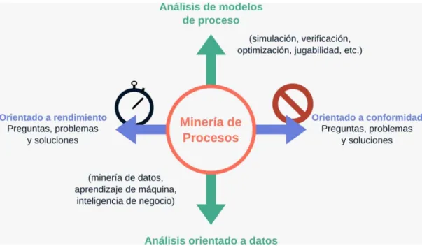 Figura 10: Posicionamiento de PM (Rudnitckaia, 2017) 