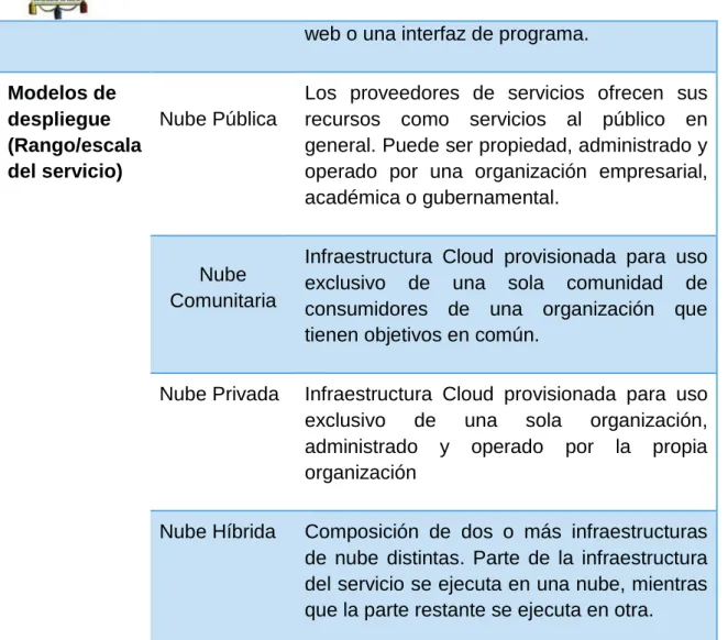 Tabla 2-2 . Modelos de Despliegue de Computación en la Nube. Fuente: Mell et al. (2011) 