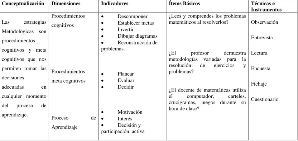 Cuadro N° 3 Operacionalización de Variables  V.I. 