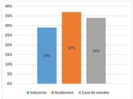 Figura 3-4: Porcentaje de estudios correspondientes a EC12: Como se abordan los estudios