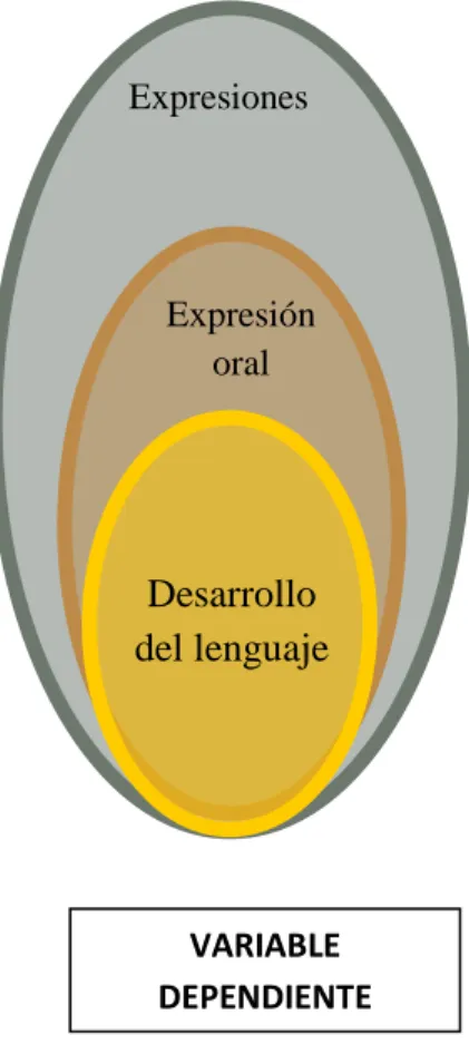 Gráfico No 2 