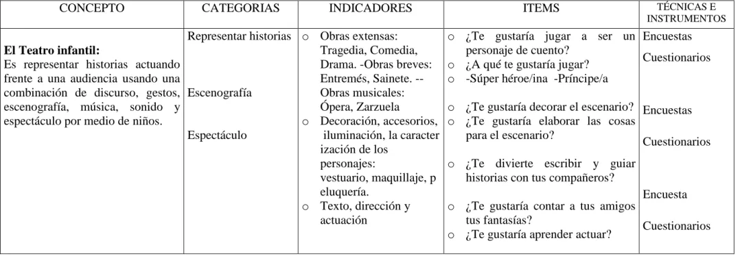 Cuadro No 1 