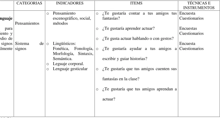 Cuadro No 2 