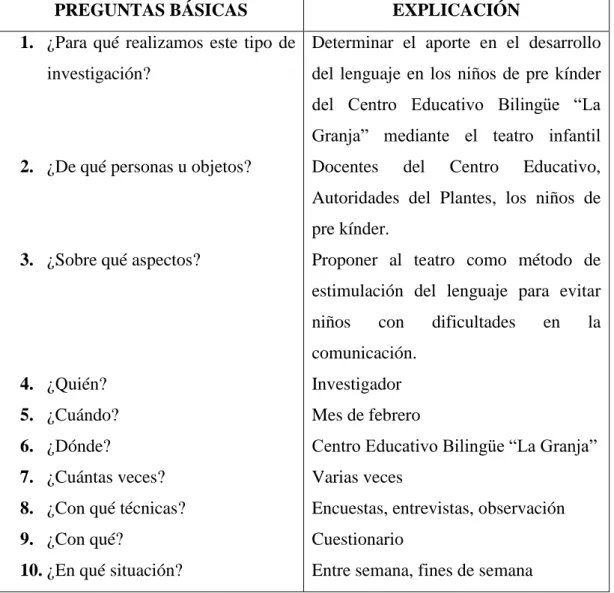 Cuadro No 3 