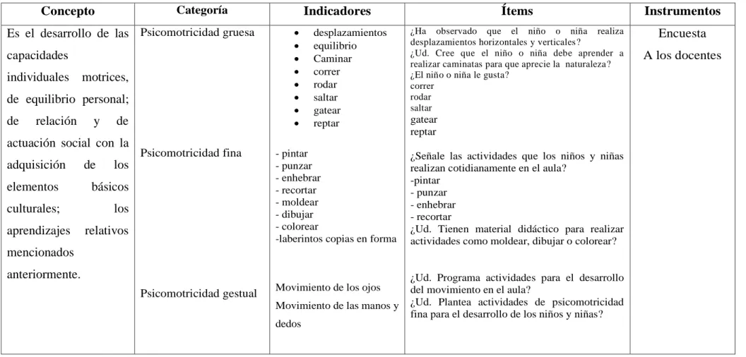 Cuadro No. 2 Variable Independiente: Educación Adecuada  