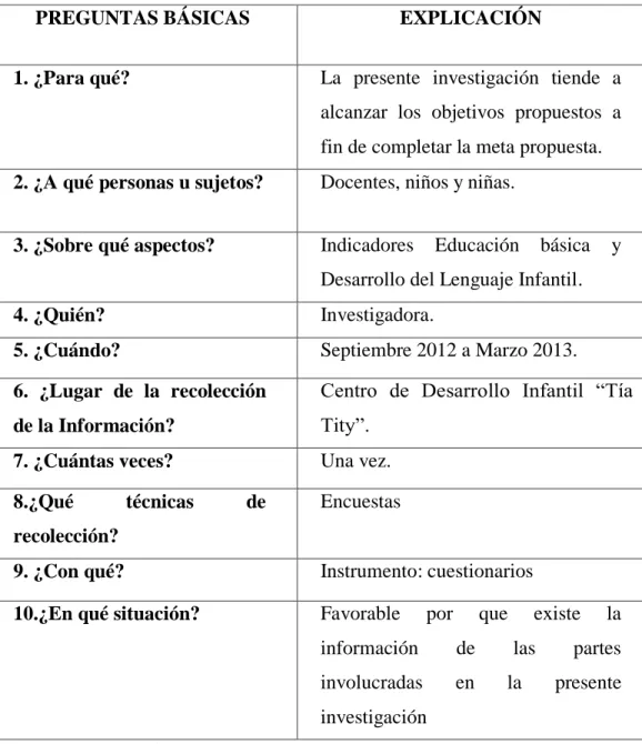 Cuadro No. 5  Plan de Recolección de Información 