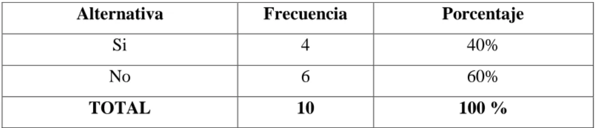 Cuadro No. 8 Tienen material didáctico para realizar actividades 